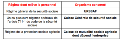 Comment choisir l'organisme destinataire de la Comment marche la Déclaration Sociale Nominative (DSN) Comment choisir l'organisme destinataire de la Comment marche la Déclaration Sociale Nominative (DSN)